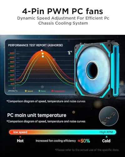 AsiaHorse COSMIQ 120mm PC RGB Fans Computer Case Fans, 5V 3-PIN Connector Daisy Chain PWM Cooling Fans with Controller for Cases CPU Liquid Coolers (Black COSMIQ Forward Fan, Black-1Pack)