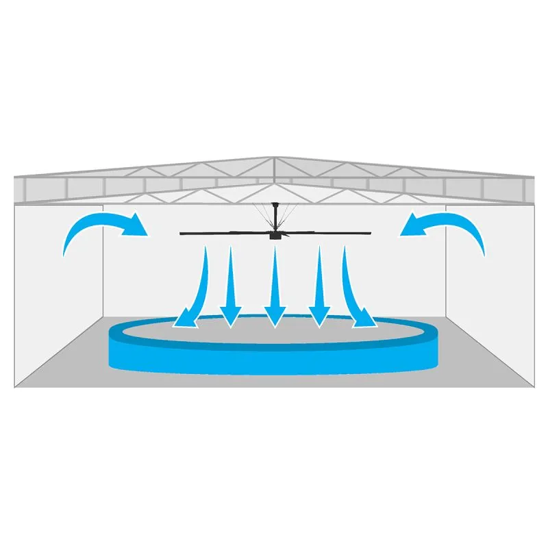 Cool Boss™ CB-20HVLS HVLS Industrial Ceiling Fan - 20 ft.