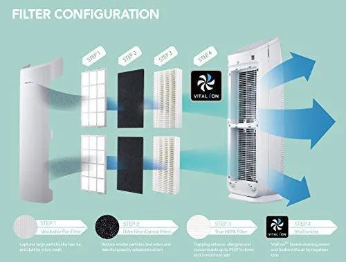 Coway AP-1216L Tower Mighty Air Purifier with True Hepa & Auto Mode(Up To 330 Sq.Ft.),,White