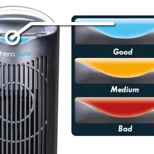 Envion Therapure TPP640S Air Purifier