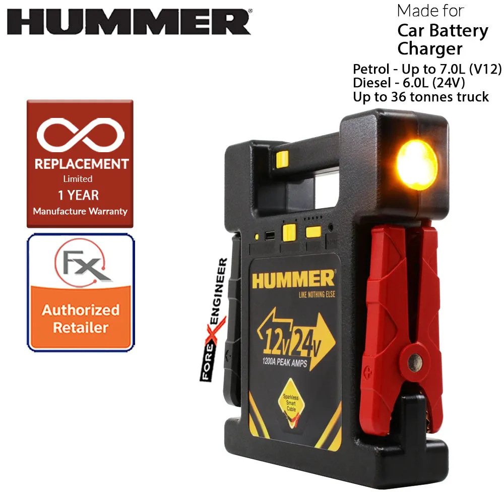 Hummer H24 Multifunctional   Powerbank Jump Starter 23000mah - 12V & 24V - 900A-1200A for engine up to 7L Petrol and Diesel ( Barcode: 4897035892306 )