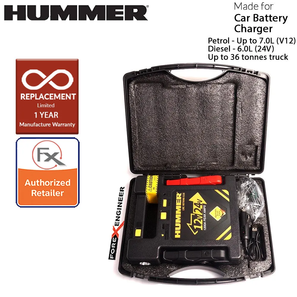 Hummer H24 Multifunctional   Powerbank Jump Starter 23000mah - 12V & 24V - 900A-1200A for engine up to 7L Petrol and Diesel ( Barcode: 4897035892306 )