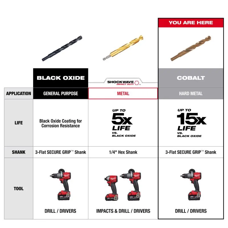 Milwaukee Red Helix 15/64 in. X 3-15/16 in. L Steel Thunderbolt Drill Bit 3-Flat Shank 1 pc