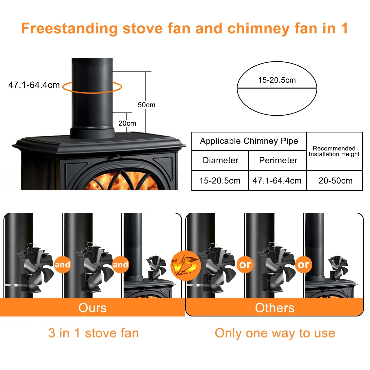 VODA Magnetic 5-Blade wood stove Chimney Fan3-in-1 Stove Fan with Adjustable Strap